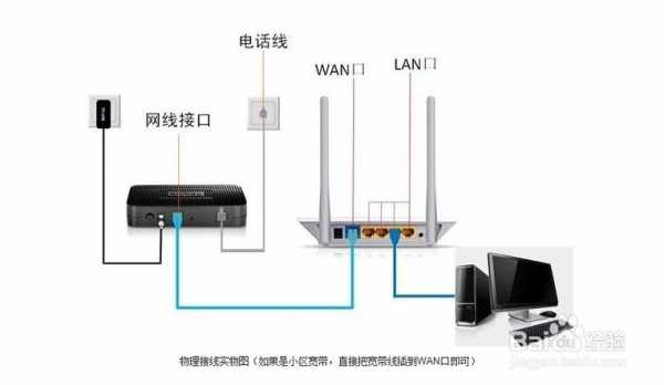 L32F1590BN怎么连接无线网络（l32f1680b能连无线吗）